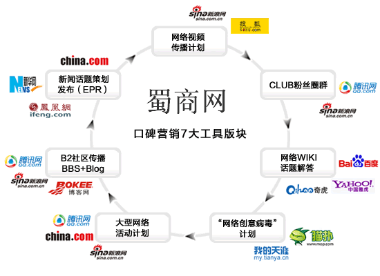 全网最低业务平台便宜（全网最低业务平台便宜是真的吗）