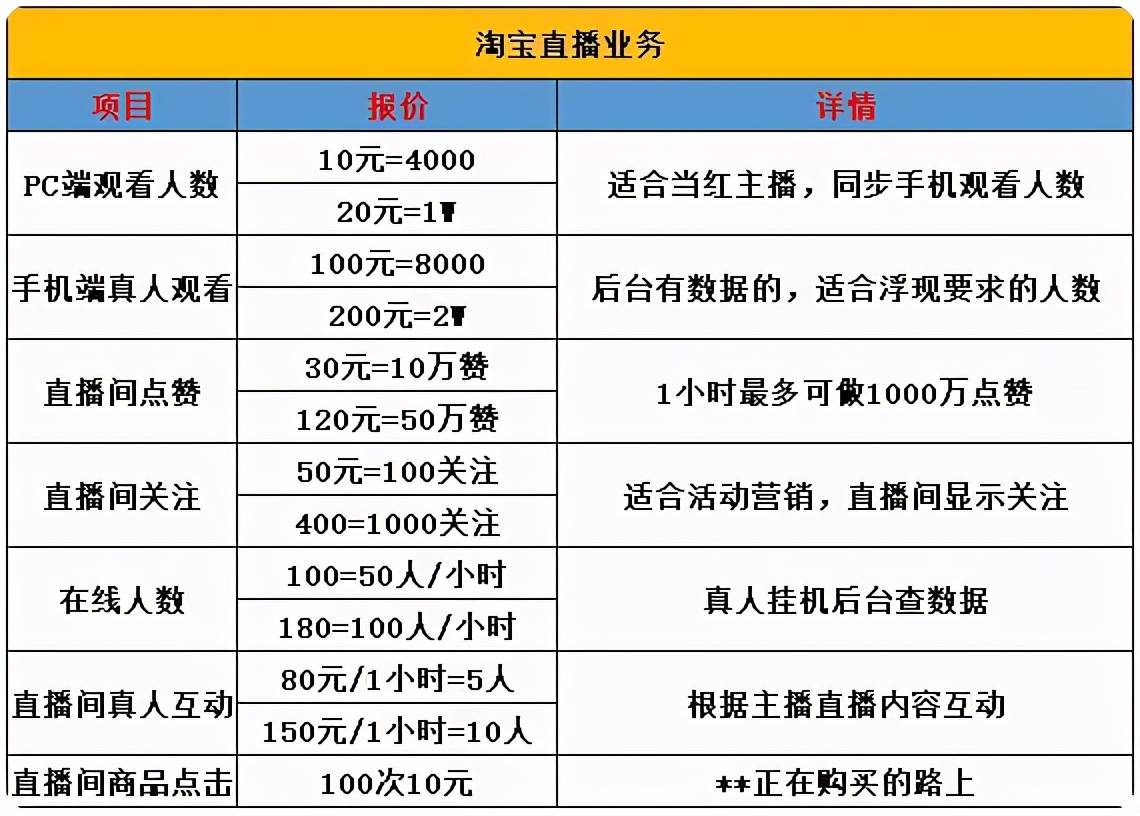 2元十万赞（点赞超过十万有钱吗）