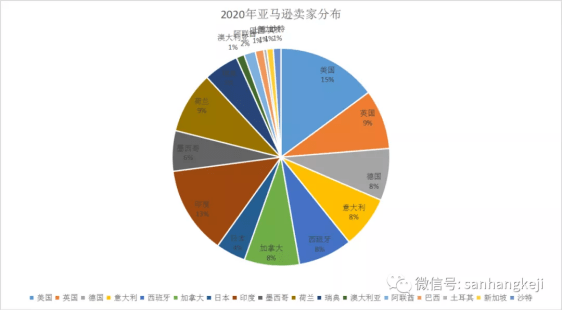 包含0.01刷赞网的词条