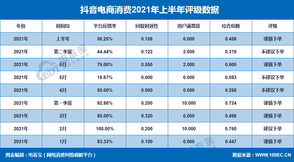 抖音自定义评论下单平台（抖音自定义评论下单业务网）