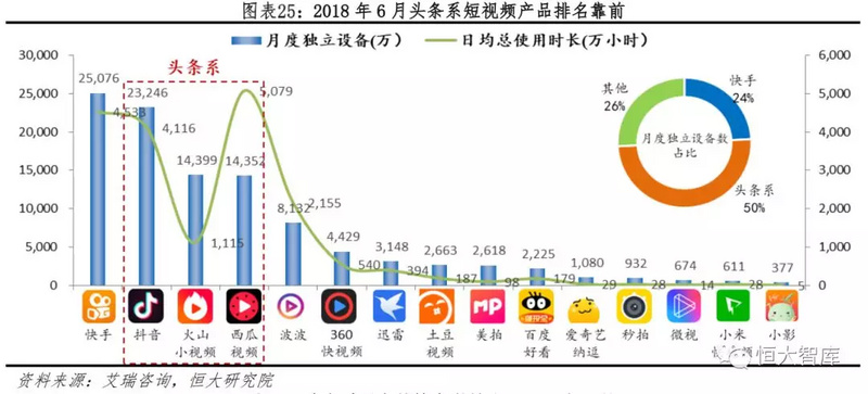 包含快手僵尸粉购买平台的词条