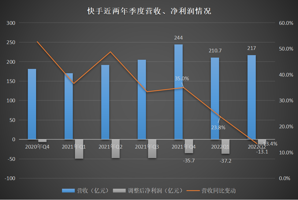 关于筷守业务平台的信息