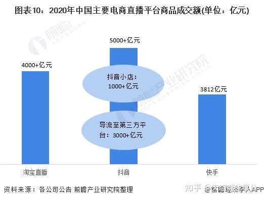 抖音快手业务平台（抖音快手运营服务商是干嘛的）