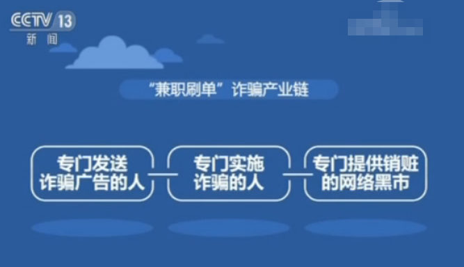 网刷（网刷信用卡app）