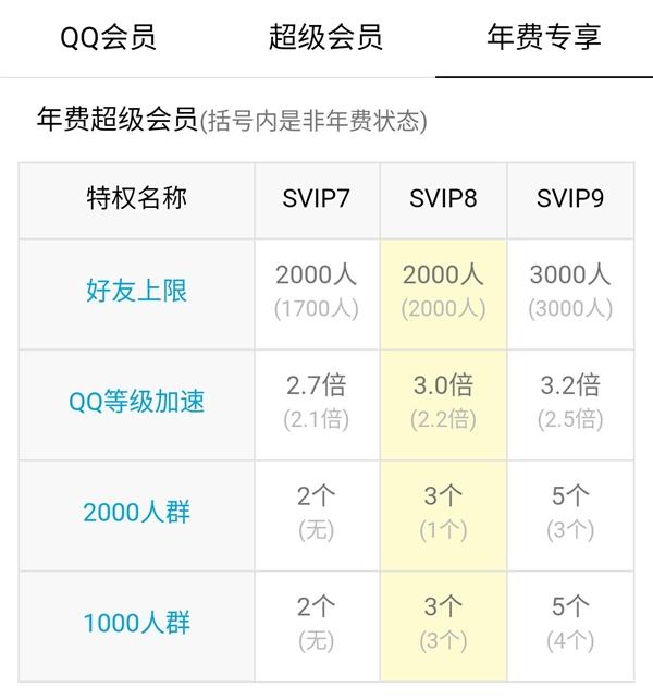 刷qq大会员网站（刷大会员网网站）