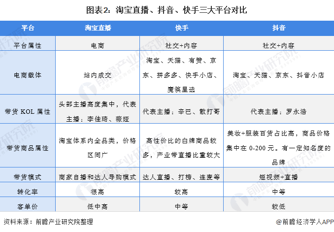 抖音快手业务平台（抖音快手公司靠什么赚钱）