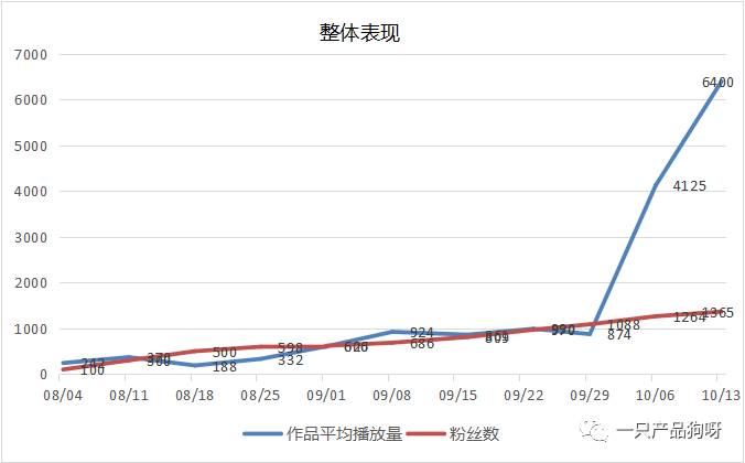 刷快手播放量网站便宜的简单介绍