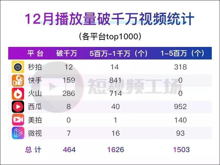 关于快手1元1000播放量软件的信息