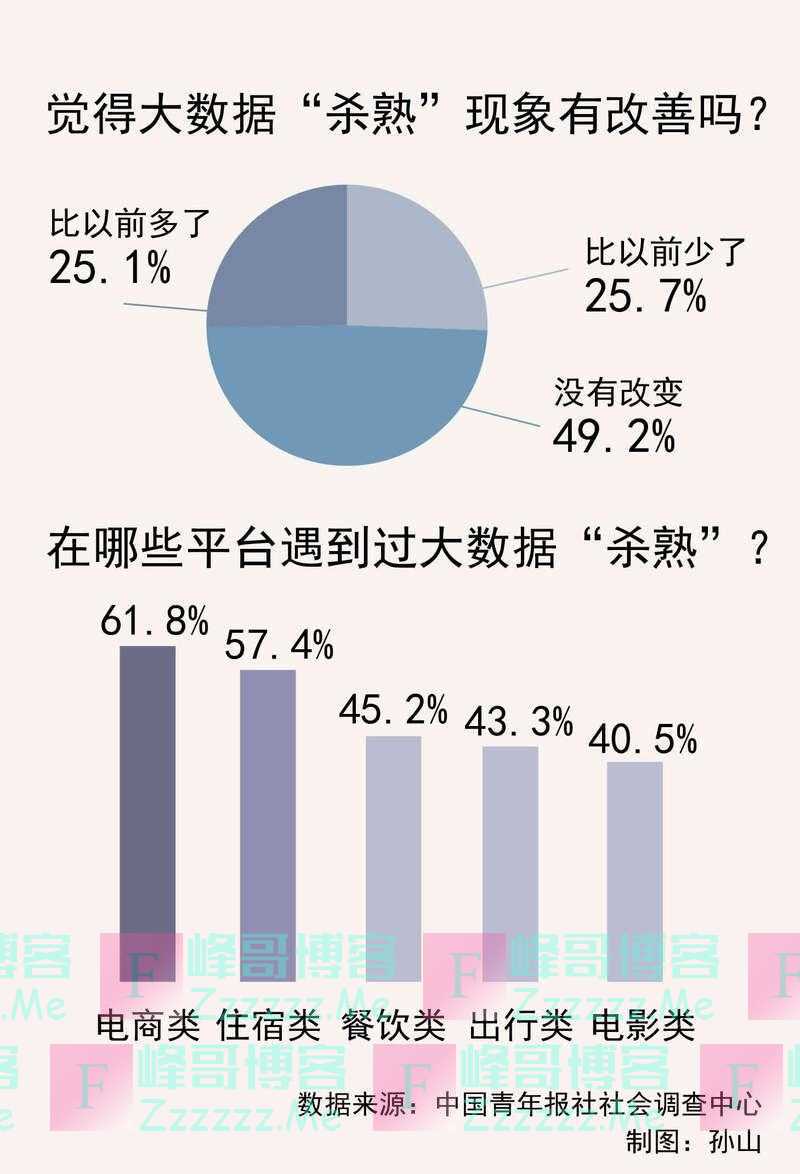 峰哥平台代刷网（峰哥聊电商怎么样）