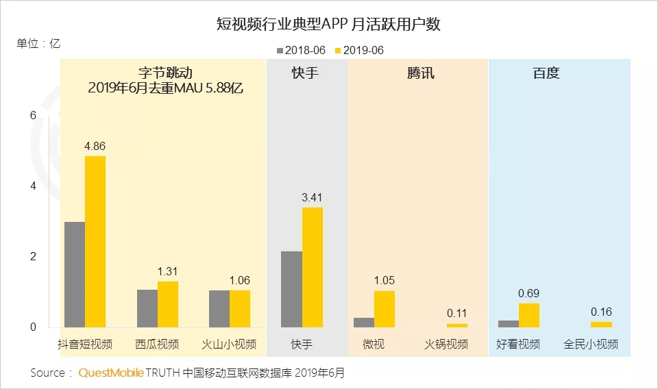 快手刷评论平台的简单介绍