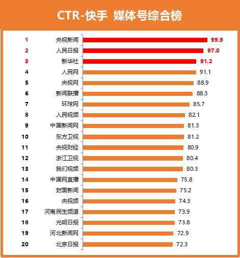 购买快手赞和播放量网站（购买快手播放量和双击的网站）