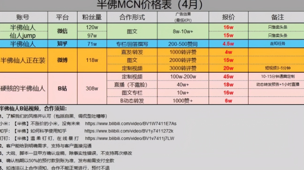 全网最低价快手业务（全网最低价快手业务平台微信）