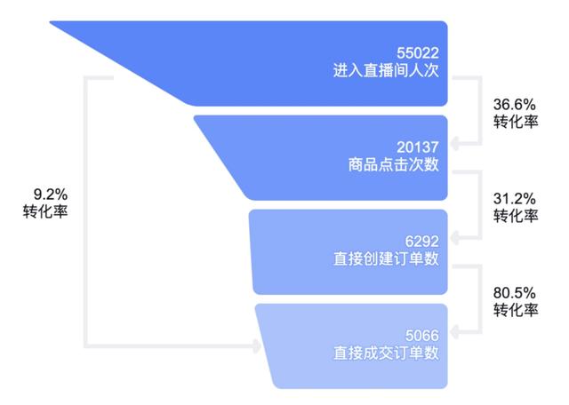 刷人气值（刷人气值是什么意思）