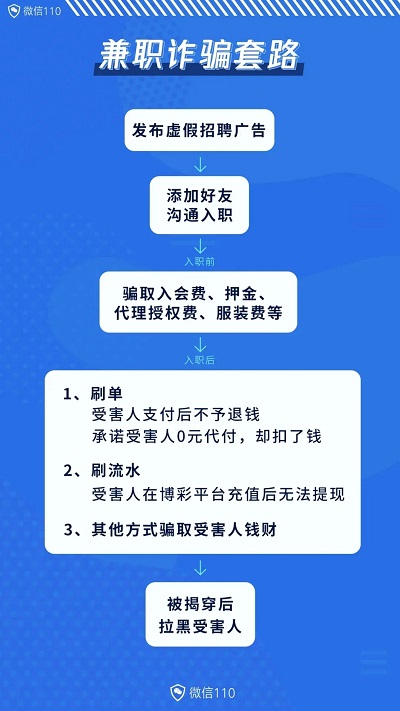 包含小白速刷网(赞)的词条