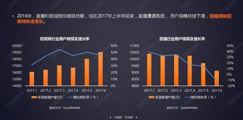 快手腾讯刷粉丝（快手腾讯扣叮创意实验室怏手腾讯扣叮）