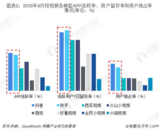 低价快手业务下单平台的简单介绍