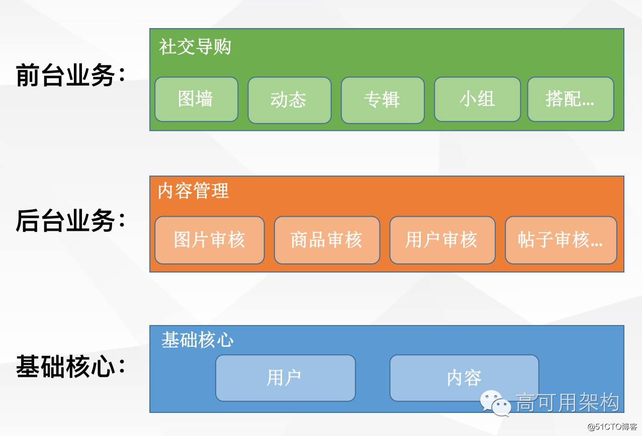 蘑菇业务网（蘑菇业务网  2021排行榜第一平台）