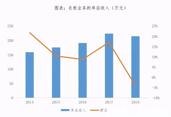 低价业务（低价业务自助平台）