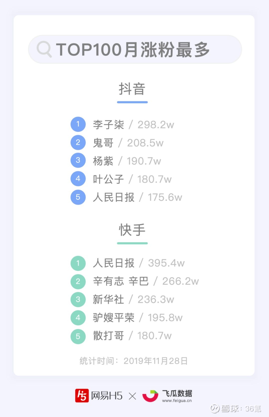 包含快手刷粉自助网址的词条