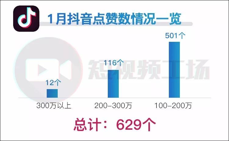 快手点赞播放量自助站（快手的点赞量和播放量会给钱吗）