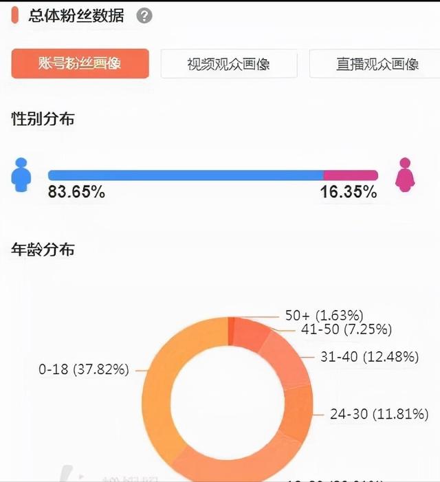 全网最低刷网站快手（刷快手全网最便宜网站）