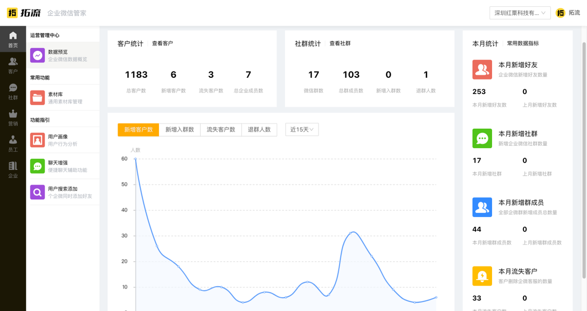 空间访客量一元一万（空间访客量增加10000）