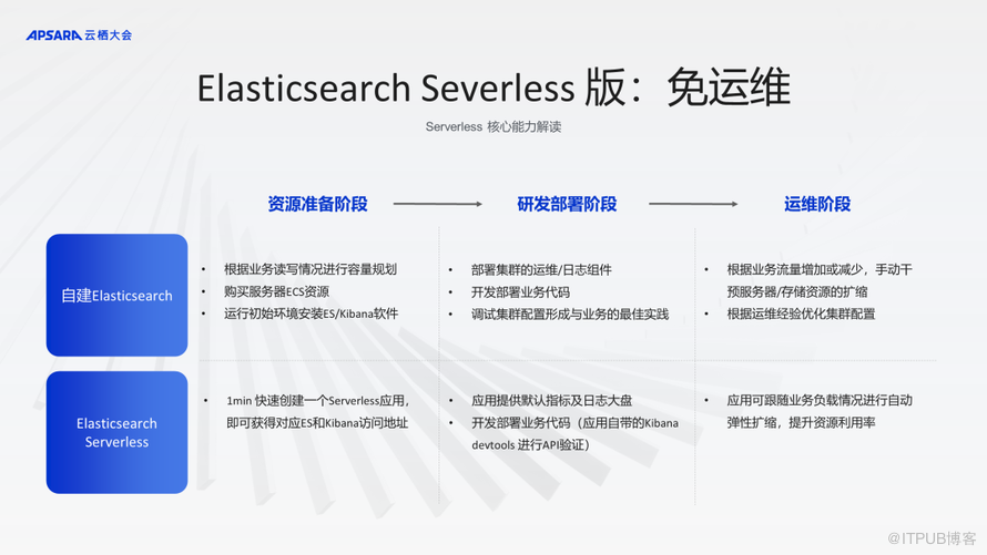 24小时秒单业务平台（24小时秒单业务平台便宜快手）