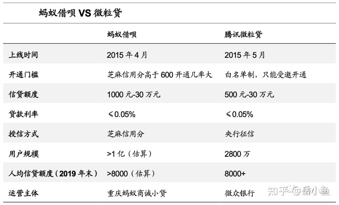 关于蚂蚁刷业务平台的信息