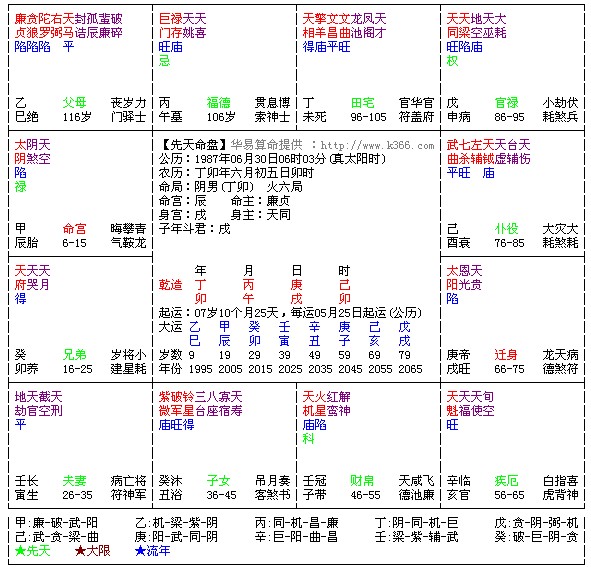 紫薇代刷（紫薇小技巧）