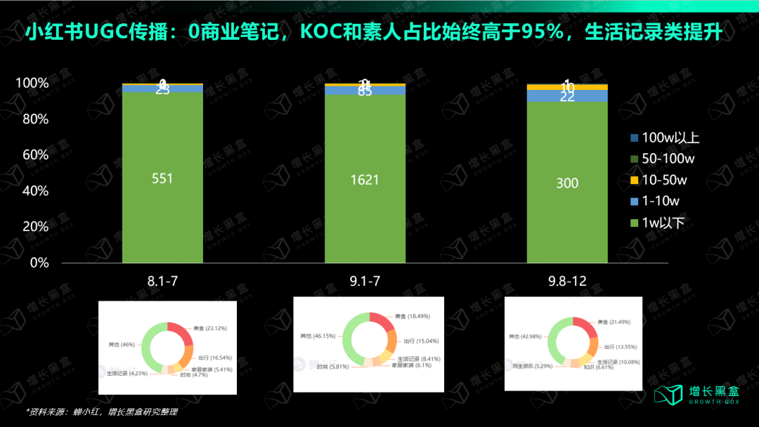 包含抖音刷赞业务平台的词条