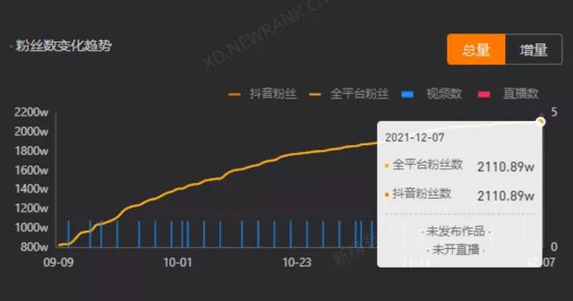 抖音低价粉丝网站自助的简单介绍