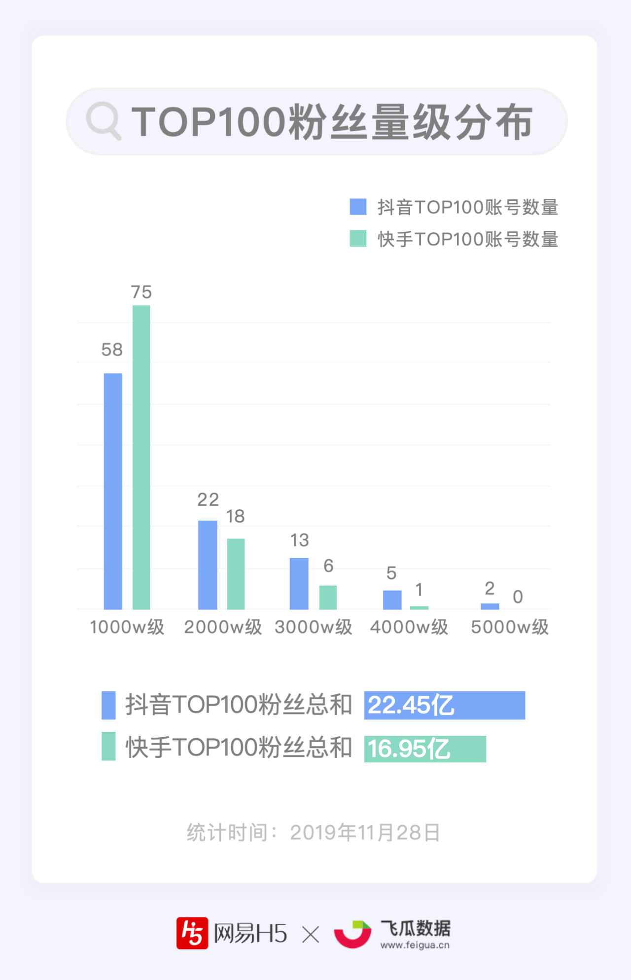 涨粉丝1元1000个粉丝快手（涨粉丝1元1000个粉丝快手多少钱）