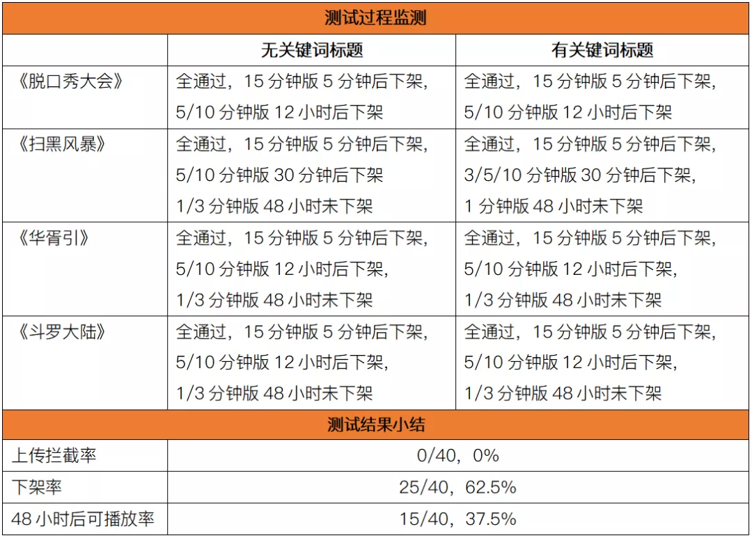 一元刷一千赞_医院刷医保卡扣的是什么钱