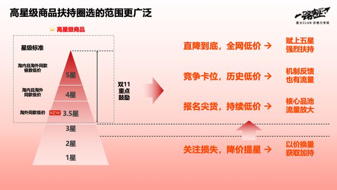 全网最低价平台_全网最低价网购平台