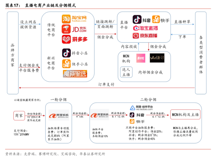 抖音快手业务平台_抖音快手属于什么渠道