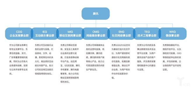 qq代网站刷业务最低的简单介绍