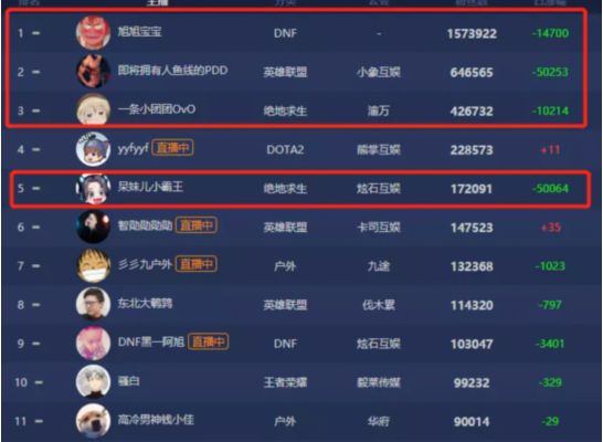 涨粉丝1元1000个僵尸粉_涨粉丝1元1000个僵尸粉是真的吗