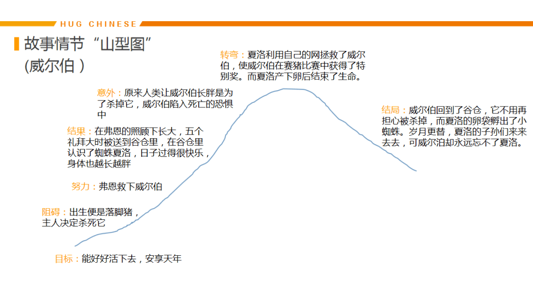 夏洛代刷网_夏洛代刷网可信吗