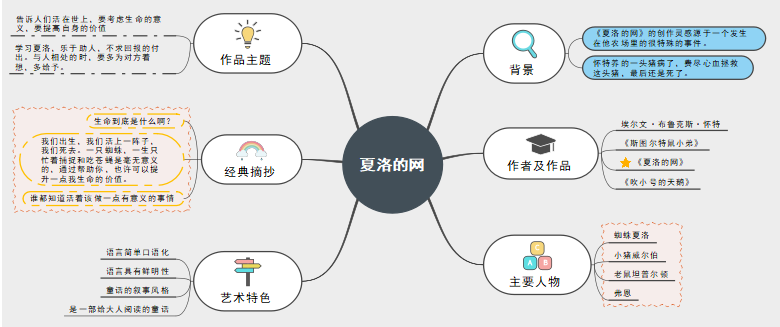 夏洛代刷网_夏洛代刷网可信吗