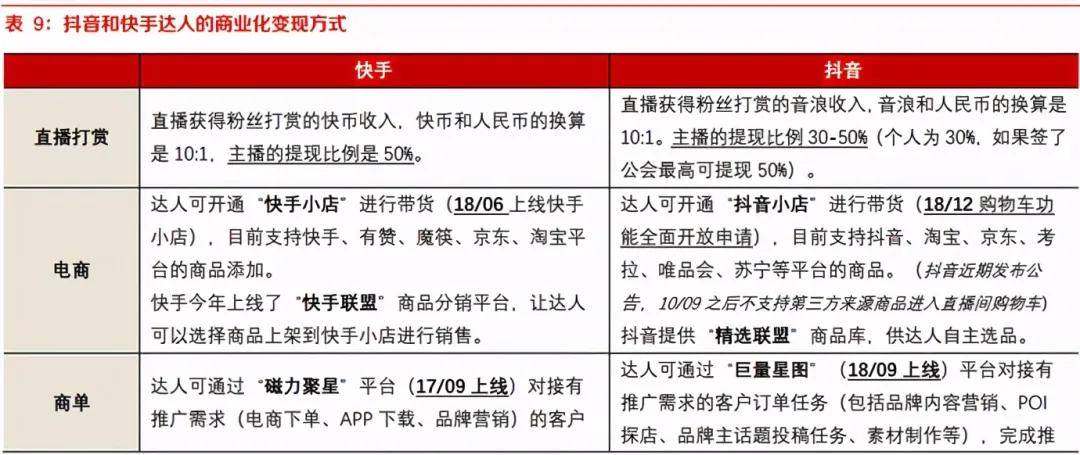 快手带刷网免费_快手带刷网免费是真的吗