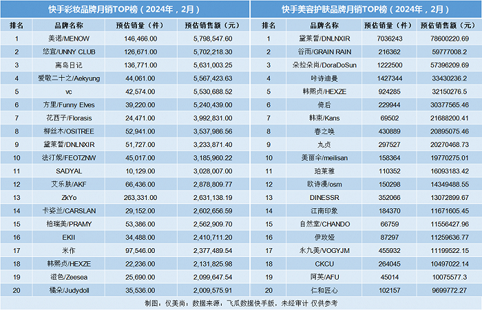 快手粉丝3元一万_快手粉丝3元一万是多少钱