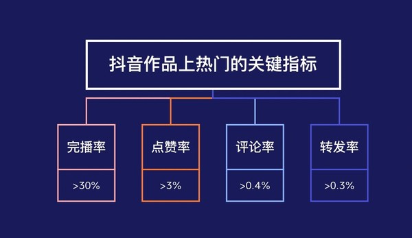 刷抖音上热门平台_抖音上热门平台给钱吗