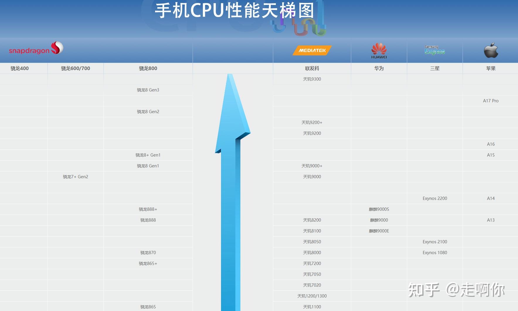 彩虹代刷网低价耍播放的简单介绍