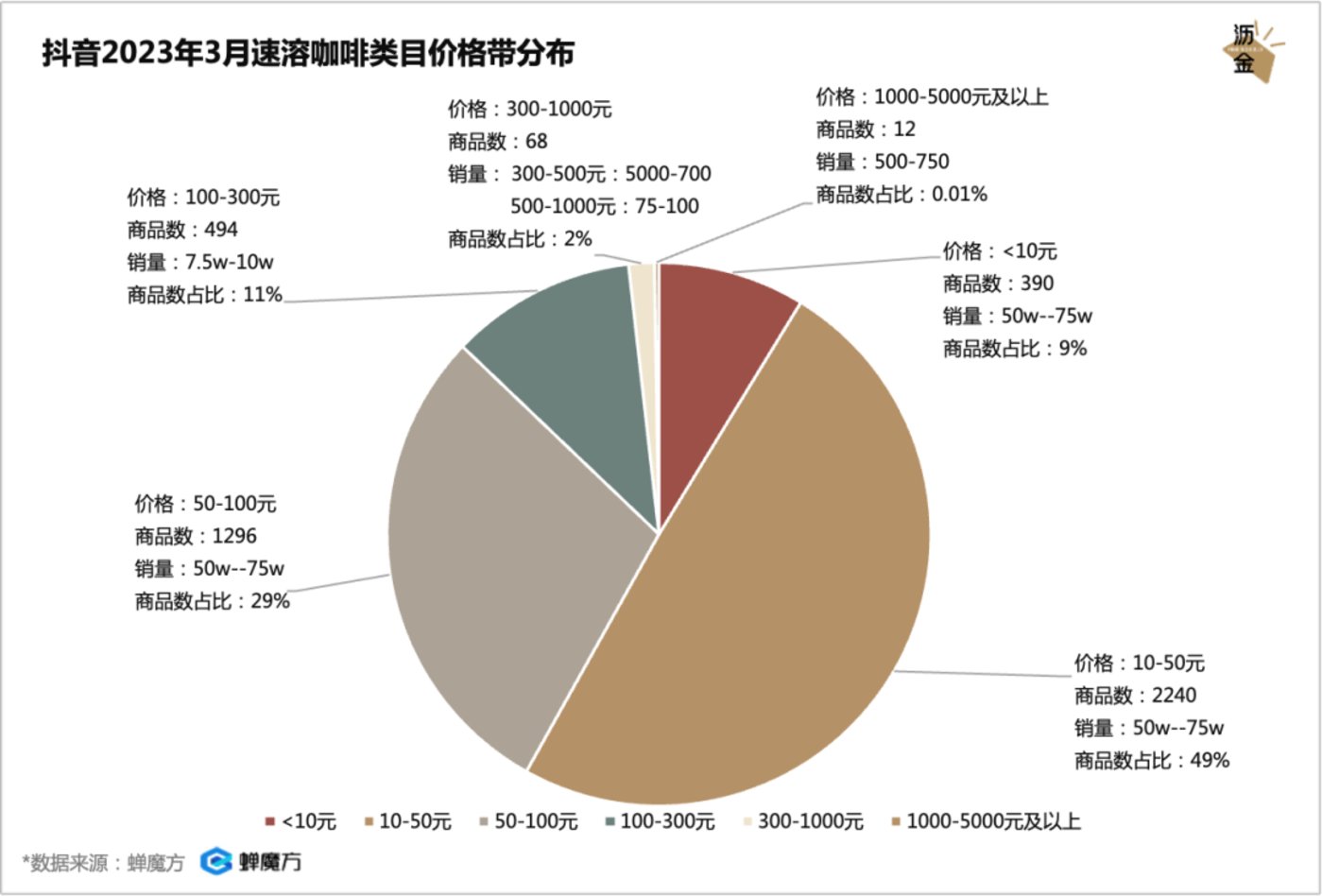 抖音业务网站低价_抖音业务全网最低价