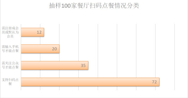 qq空间刷访客0.1元一万_空间访客量10000免费