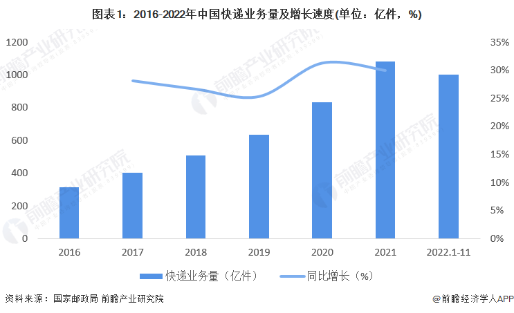 低价业务网_最低价业务网