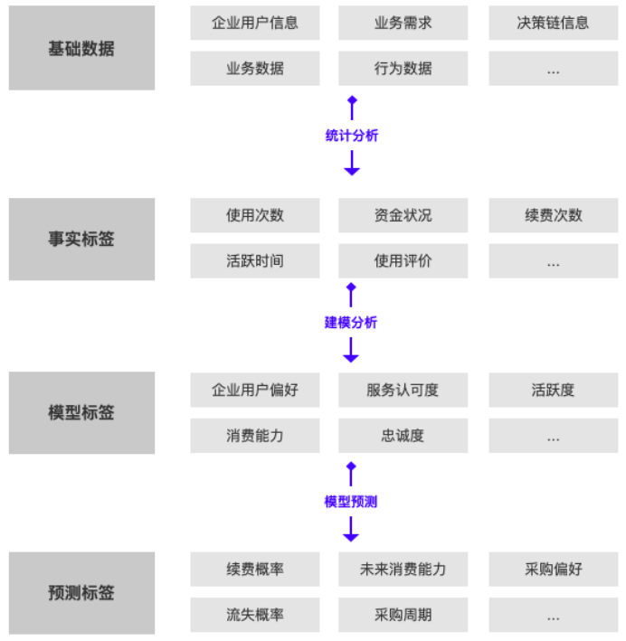 低价业务网_最低价业务网