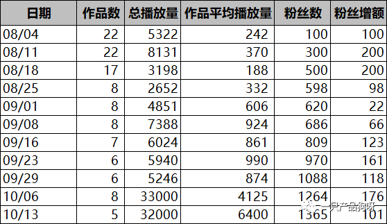 快手播放量在线下单_快手播放量在线下单怎么设置