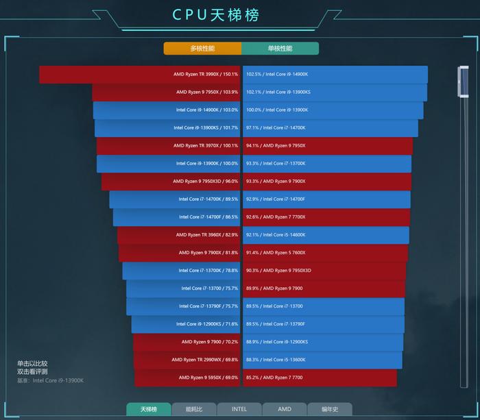 关于0.1元1000赞全网最低价的信息