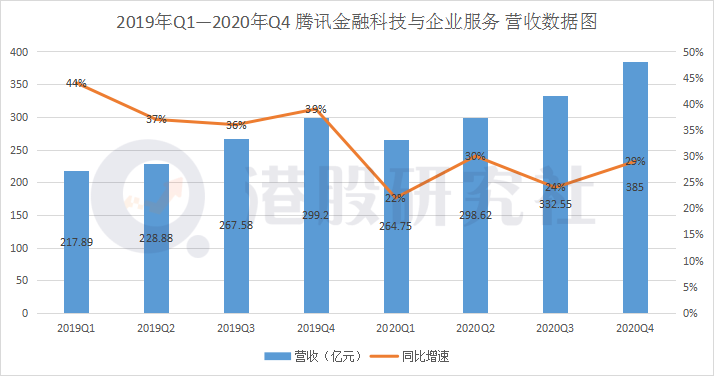 QQ业务代_业务代充